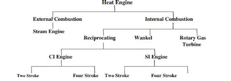 ENGINE & WORKING PRINCIPLES