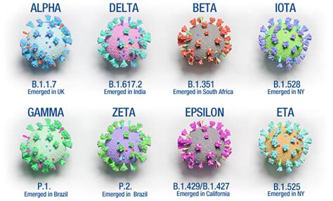 Covid 19 Les Principaux Variants Du Sars Cov 2 Sont Ils Plus Hot Sex