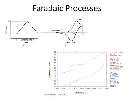 Ppt 生物电分析化学 Electroanalytical Chemsitry And Its Biological Applications 刘宏 2018 年秋 Powerpoint