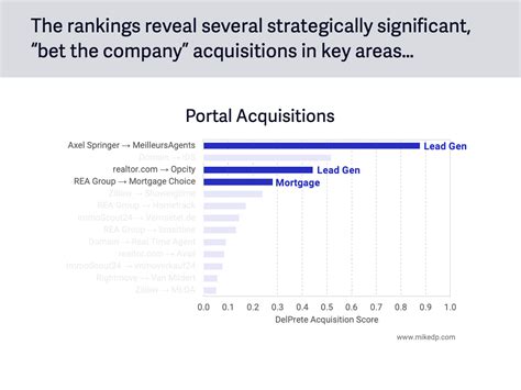 The Real Estate Portal Strategy Handbook Individual — Mike Delprete