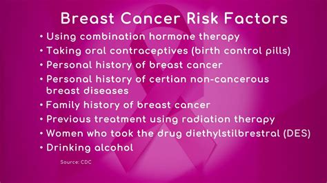 Risk Factors Of Breast Cancer Youtube