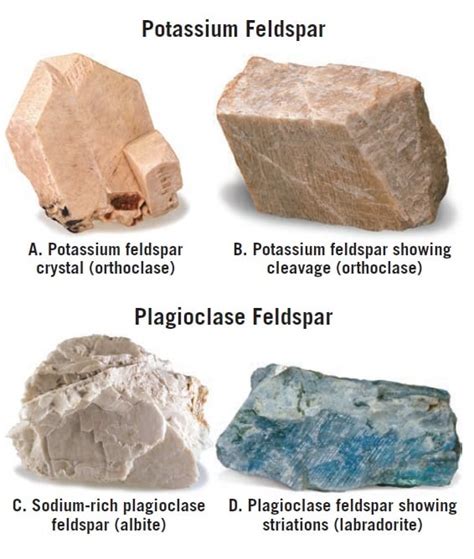 I love geology diagrams! : r/GeologySchool