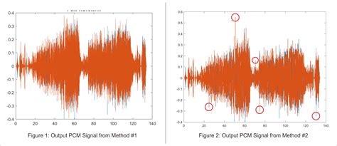 Audio What Causes The Spike In Pcm Signal Sound Design Stack Exchange