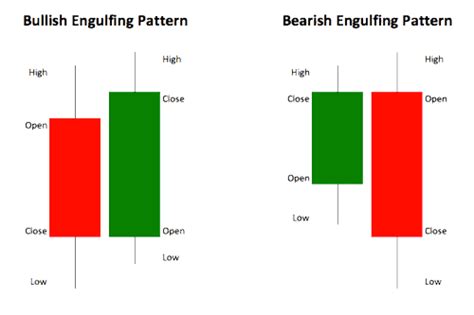 cTrader Engulfing Candlestick Indicator | ClickAlgo