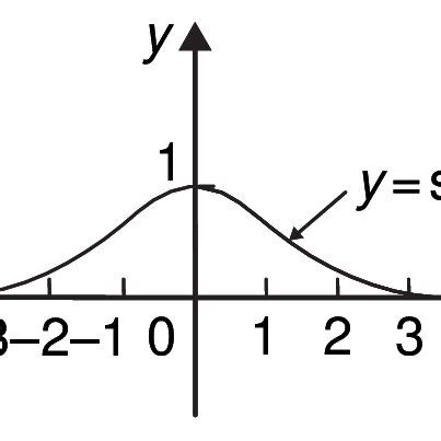 Graphics of the function y = cosh x. | Download Scientific Diagram