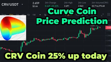 Curve Coin Price Prediction Crv Coin Price Prediction Curve Coin