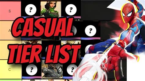 Marvel Rivals Tier List All Characters Ranked Youtube