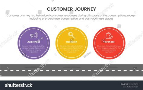 Customer Journey Experience Cx Infographic Concept Stock Vector (Royalty Free) 2128372859 ...