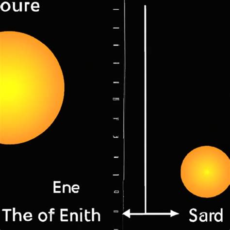 How Many Earths Could Fit Inside the Sun? Exploring the Size of Our Star - The Enlightened Mindset