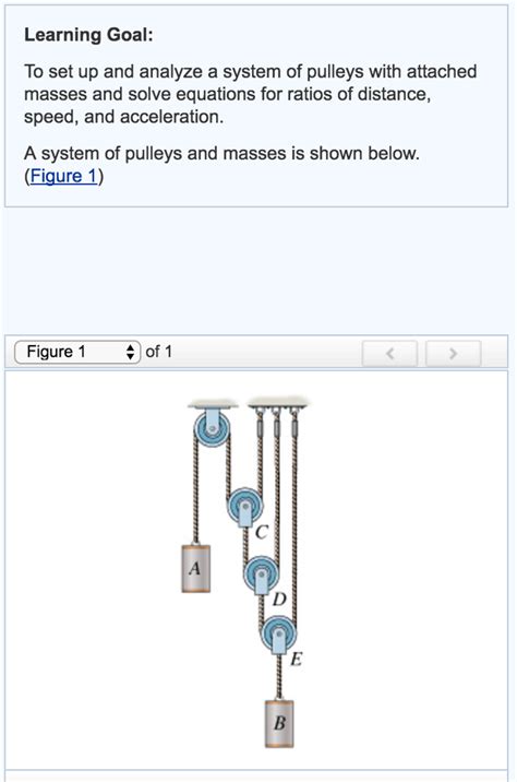 Solved Learning Goal To Set Up And Analyze A System Of