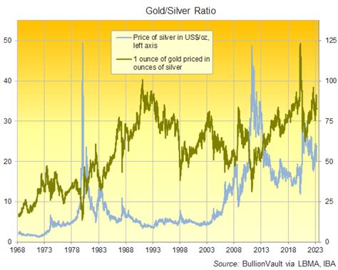 Gold Silver And The Fed Easter Week Chart Fest Gold News