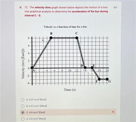 Solved 12 The Velocity Time Graph Shown Below Depicts The