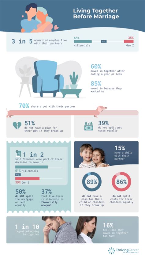 Gen Z Millennial Survey On Marriage And Living Together New