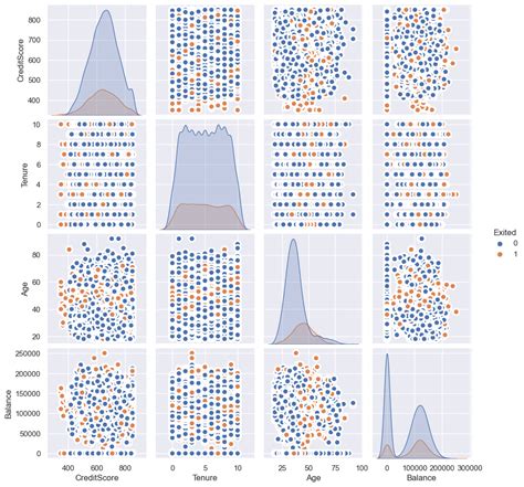 Exploratory Data Analysis Eda How To Do Eda For Machine Learning Problems Using Python Mlplus