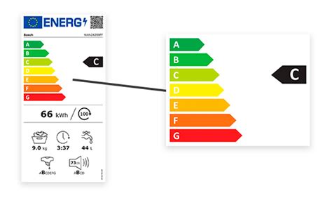 Retenir Région bâillement lave linge classe energetique correct