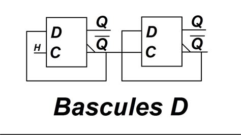 Bascule D Principe Et Application Classique Corrig E Youtube