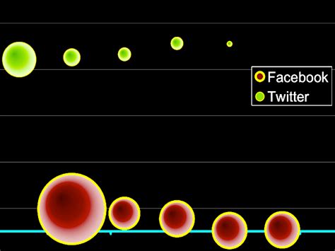 Charted: Twitter IPO Versus Facebook IPO - Business Insider