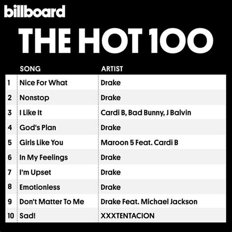 Drake Makes Billboard Hot History With Songs In The Top BellaNaija