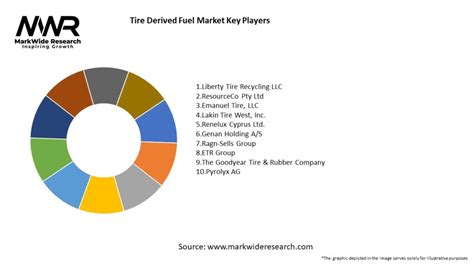 Tire Derived Fuel Market 2024 2032 Size Share Growth