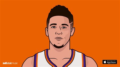 Statmuse On Twitter Devin Booker Scored A Season High Against