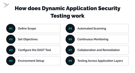 Dynamic Application Security Testing Dast The Ultimate Guide