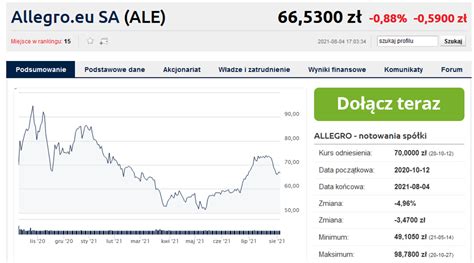 Wyniki Finansowe Allegro W II Kwartale 2021 R Bankier Pl