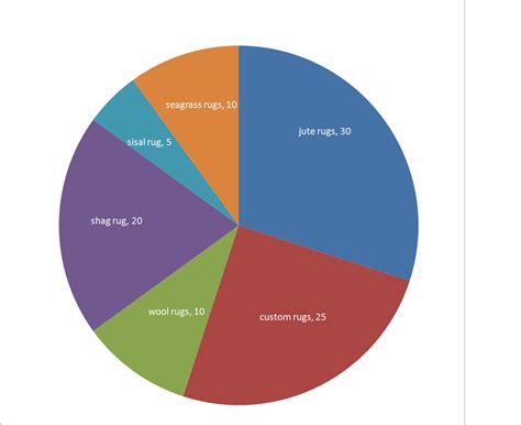 information  nar pie chartpng   page olympia localwiki