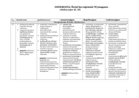 PDF GEOGRAFIA Świat bez tajemnic Wymagania edukacyjne kl III w