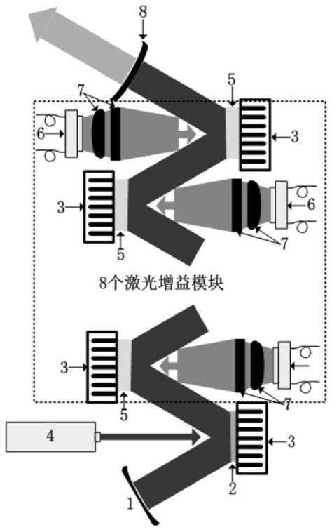 一种高平均功率、高重频大能量纳秒脉冲固体激光器