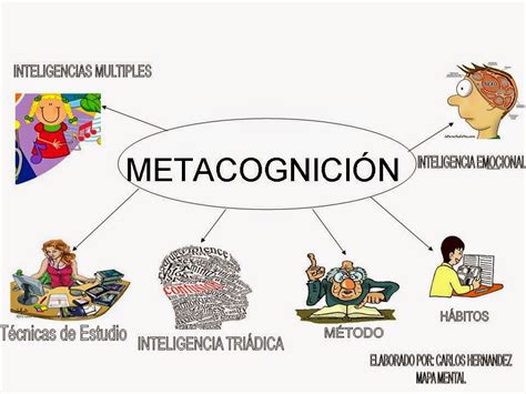 Evaluacion Del Aprendizaje METACOGNICION