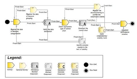 knowledge based environment  software process performance analysis