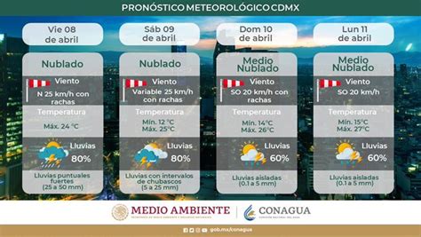 Clima Alertan Lluvias En La Ciudad De México Pronostican Caída De Granizo Y Altas Temperaturas