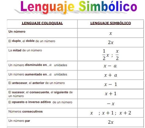 UN NÚMERO AUMENTADO EN 3 EN LENGUAJE SIMBÓLICO Brainly lat