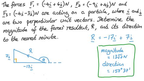 Question Video Finding The Magnitude And The Angle Of The Resultant Of