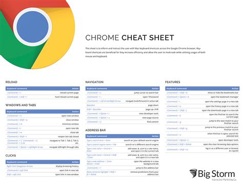 Chrome Keyboard Shortcuts - Big Storm