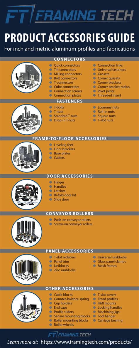 Extruded Aluminum Profiles Product Accessories Guide Infographic