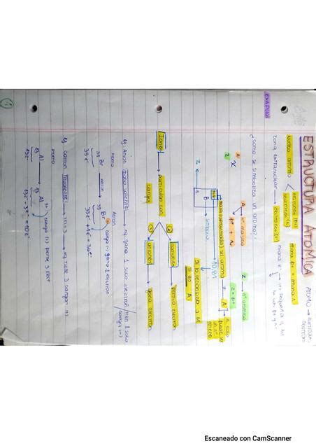 Resumenes Quimica Cbc Resumen Completo Del Primer Parcial Julicina