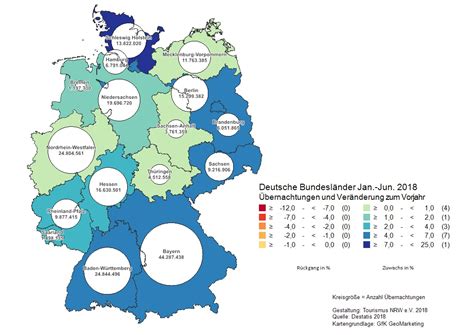 Erstes Halbjahr 2018 NRW Tourismus hält Rekordniveau des Vorjahres