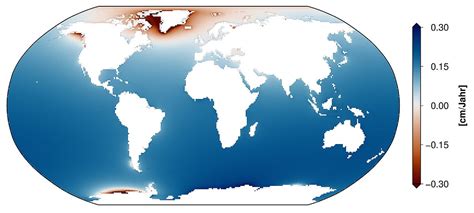 Sea Level - Globalwaterstorage