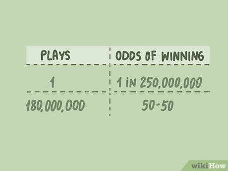 4 Ways to Calculate Lotto Odds - wikiHow