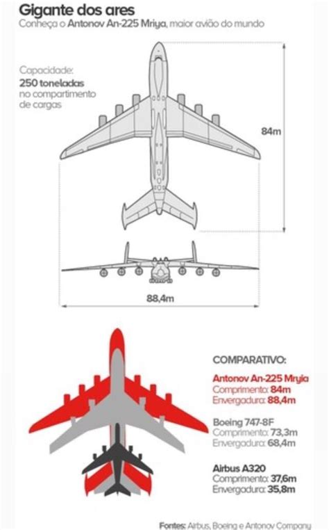 Ninja Antonov An Mriya