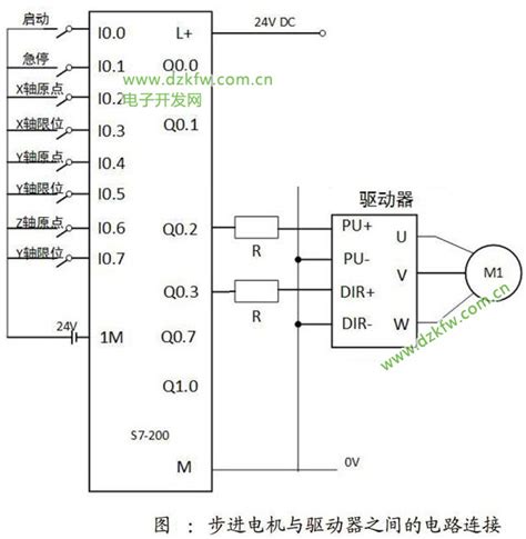 西门子plc控制步进驱动器，步进电机控制