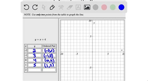 Solved Graphing Linear Equations By Plotting Points Complete The Table