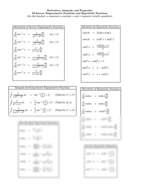 Solution Derivatives Integrals And Properties Of Inverse