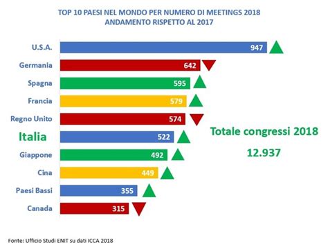 Turismo Congressuale Italia A Mondo Evasioni Ansa It