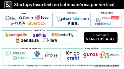 Insurtech en Latinoamérica Guía Introductoria Startupeable