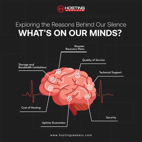 Exploring the Reasons Behind Our Silence: What's On Our Minds ...