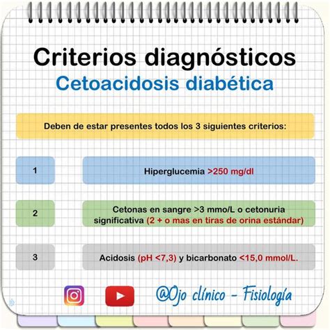 Criterios Diagn Sticos Cetoacidosis Diab Tica Fisiolog A M Dica Udocz