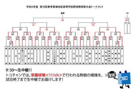 第70回春季東海地区高等学校野球 静岡県大会のお知らせ 51更新 ｜地域に愛される街の情報サイト トコチャンweb