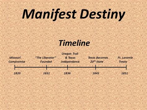 Manifest Destiny Timeline